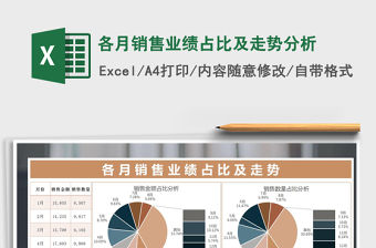 2021年各月銷售業(yè)績(jī)占比及走勢(shì)分析