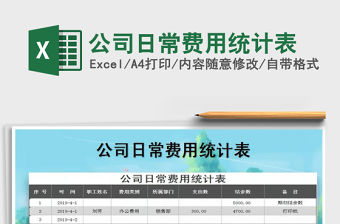 2021年公司日常費用統計表