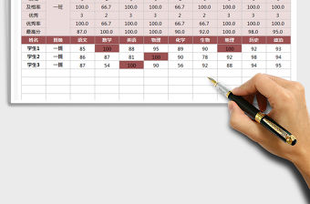 2021年考試成績分析表