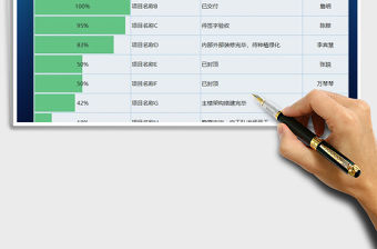 2021年項目工程進度表