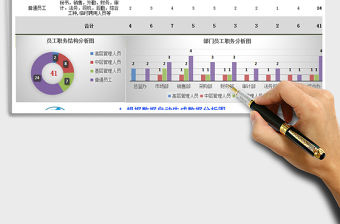 2021年員工職務結構分析表內置兩種風格