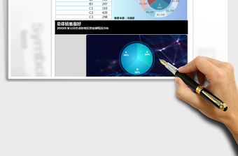 2021年单位销售业绩分析表-双层饼图