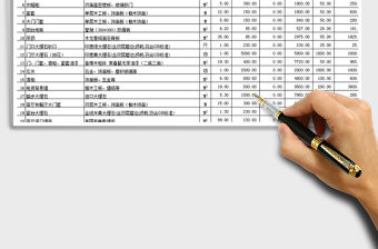 2021年豪華裝修工程全包預算表