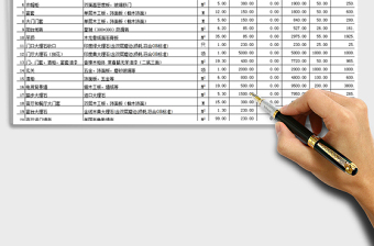 2021年豪华装修工程全包预算表