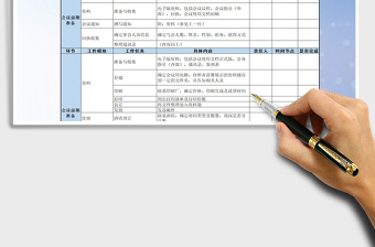 2021年大型會議會務工作流程清單