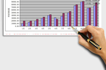 2021年年度同期產值對比圖表