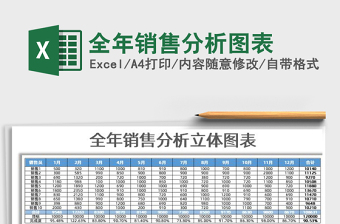 2021年全年銷售分析圖表免費下載