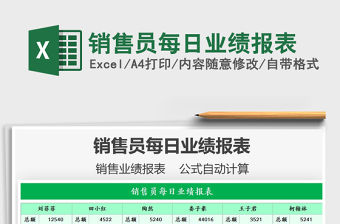 2021年銷售員每日業績報表