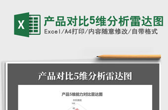 2021年產(chǎn)品對(duì)比5維分析雷達(dá)圖