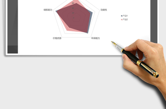 2021年產(chǎn)品對(duì)比5維分析雷達(dá)圖