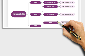 2021年年终奖金分配图