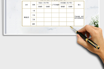 2021年物业管理收费标准