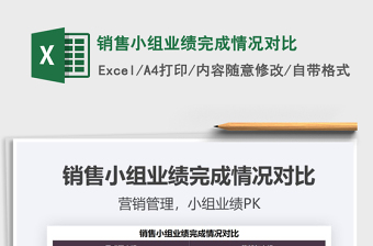 2021年銷售小組業(yè)績完成情況對比