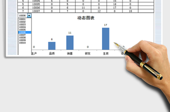 2021年物资采购统计表-自动图表