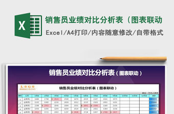 2021年銷售員業績對比分析表（圖表聯動