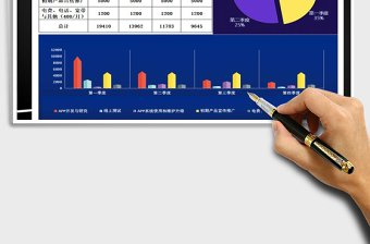 2021年销售成本计划表分析