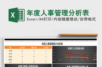 2021年年度人事管理分析表
