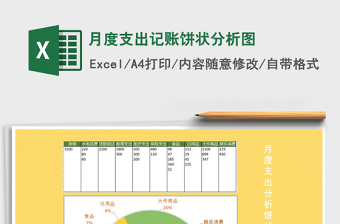 2021年月度支出記賬餅狀分析圖