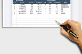 2021年開工項(xiàng)目進(jìn)度匯報(bào)統(tǒng)計(jì)表