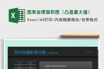 2021年圖表業(yè)績面積圖（凸顯最大值）