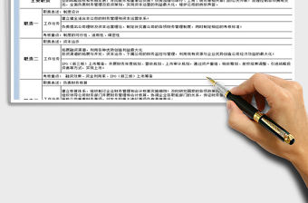 2021年公司財務總監崗位職責說明書