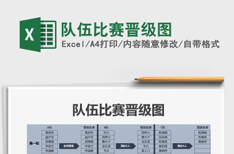 2021年隊伍比賽晉級圖