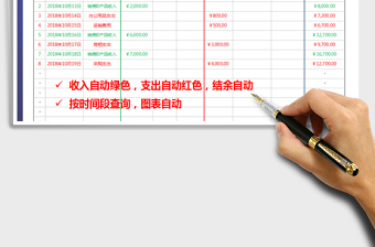 2021年收支表