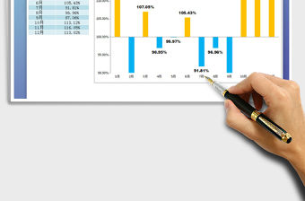 2021年各月度銷售完成率情況圖