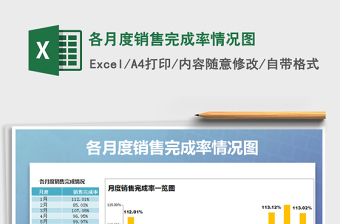 2021年各月度銷售完成率情況圖