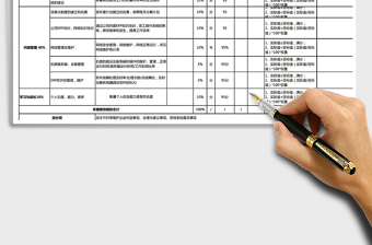 2021年系统维护工程师绩效考核表