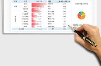 2021年家庭月度开支统计分析图表