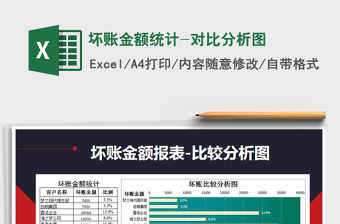 2021年壞賬金額統計-對比分析圖