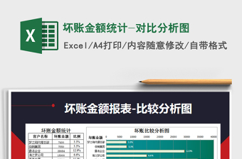2021年壞賬金額統(tǒng)計(jì)-對比分析圖