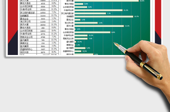 2021年坏账金额统计-对比分析图