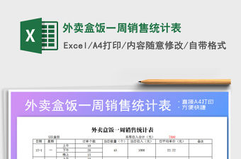 2021年外賣盒飯一周銷售統計表