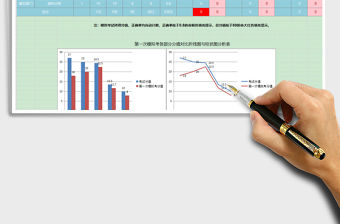 2021年模擬考試成績統(tǒng)計分析