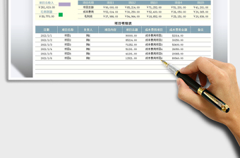 2021年项目收支费用利润表