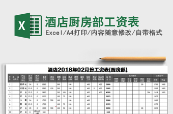 2021年酒店廚房部工資表