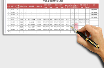 2021年行政车辆使用登记表