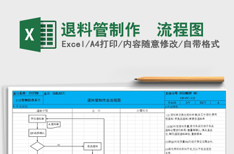 2021年退料管制作業(yè)流程圖