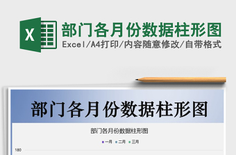 2021年部門各月份數(shù)據(jù)柱形圖