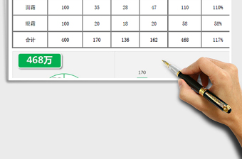 2021年化妝品行業(yè)銷售分析統(tǒng)計表