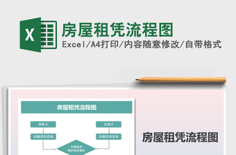 2021年房屋租憑流程圖