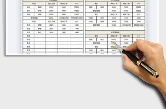 2021年岗位薪酬统计表