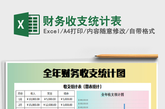 2021年財務(wù)收支統(tǒng)計表