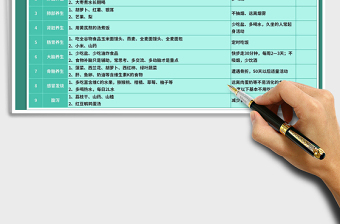 2021年健康養(yǎng)生食療