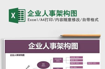 2021年企業(yè)人事架構(gòu)圖
