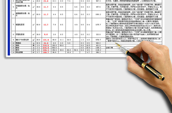 2021年家裝預算報價表格
