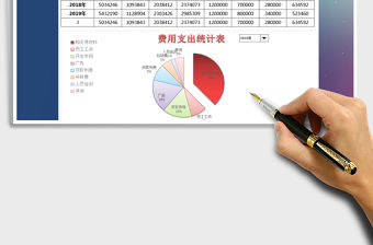2021年費用支出表-動態分析