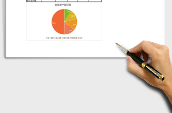 2021年生产制造费用预算表